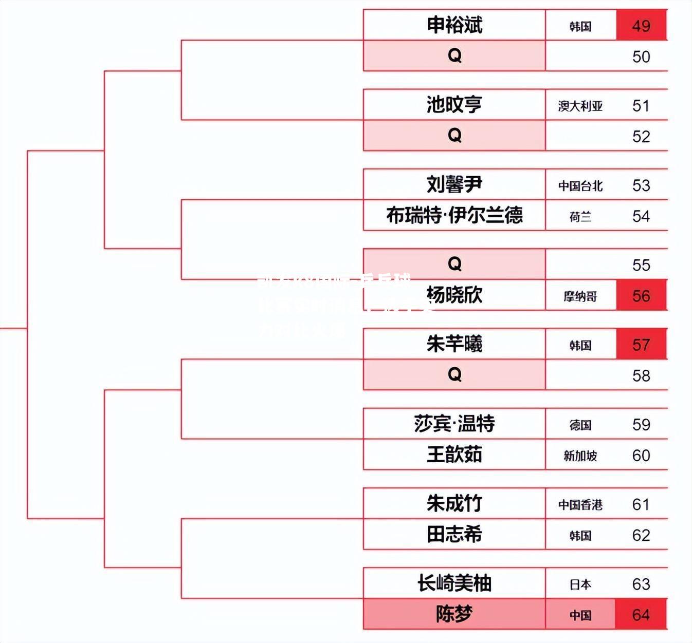 乒乓球比赛实时消息：选手实力对比火爆