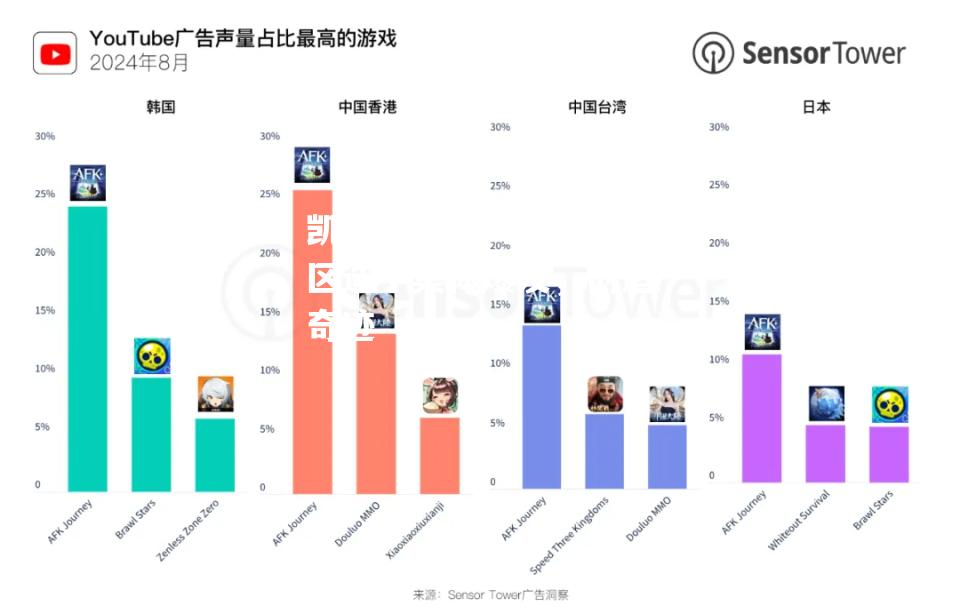 亚太地区选手集体爆发，创造奇迹