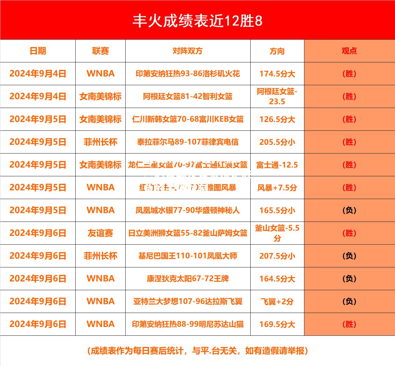 抗争激烈的篮球友谊赛决定胜负的关键时刻