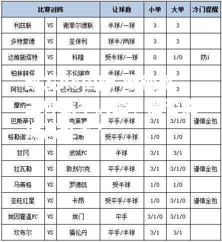 摩纳哥主帅战术调整，是否能提高胜率?