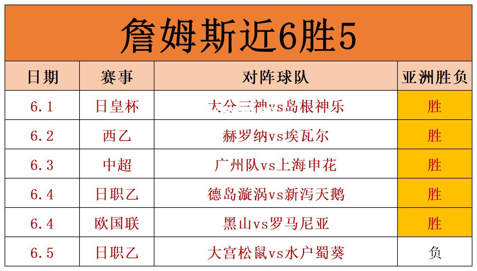 欧国联比赛技术统计，数据分析突出