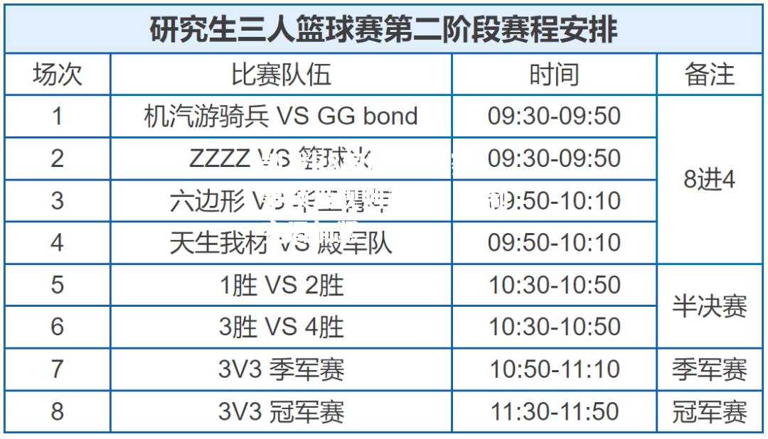 篮球赛事预设规则调整，赛制变局加紧