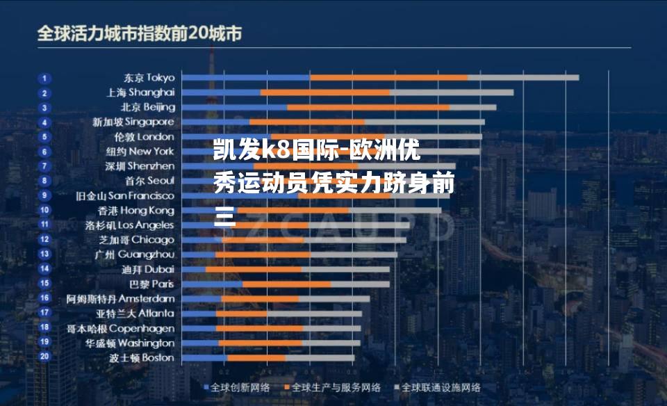 欧洲优秀运动员凭实力跻身前三