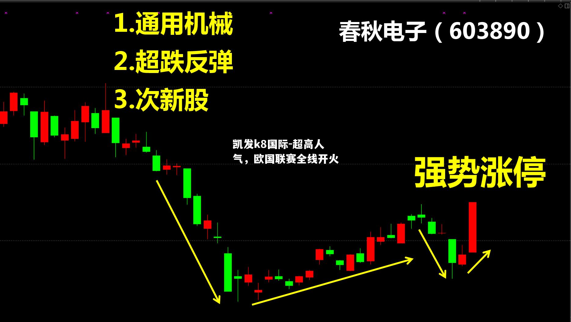 超高人气，欧国联赛全线开火