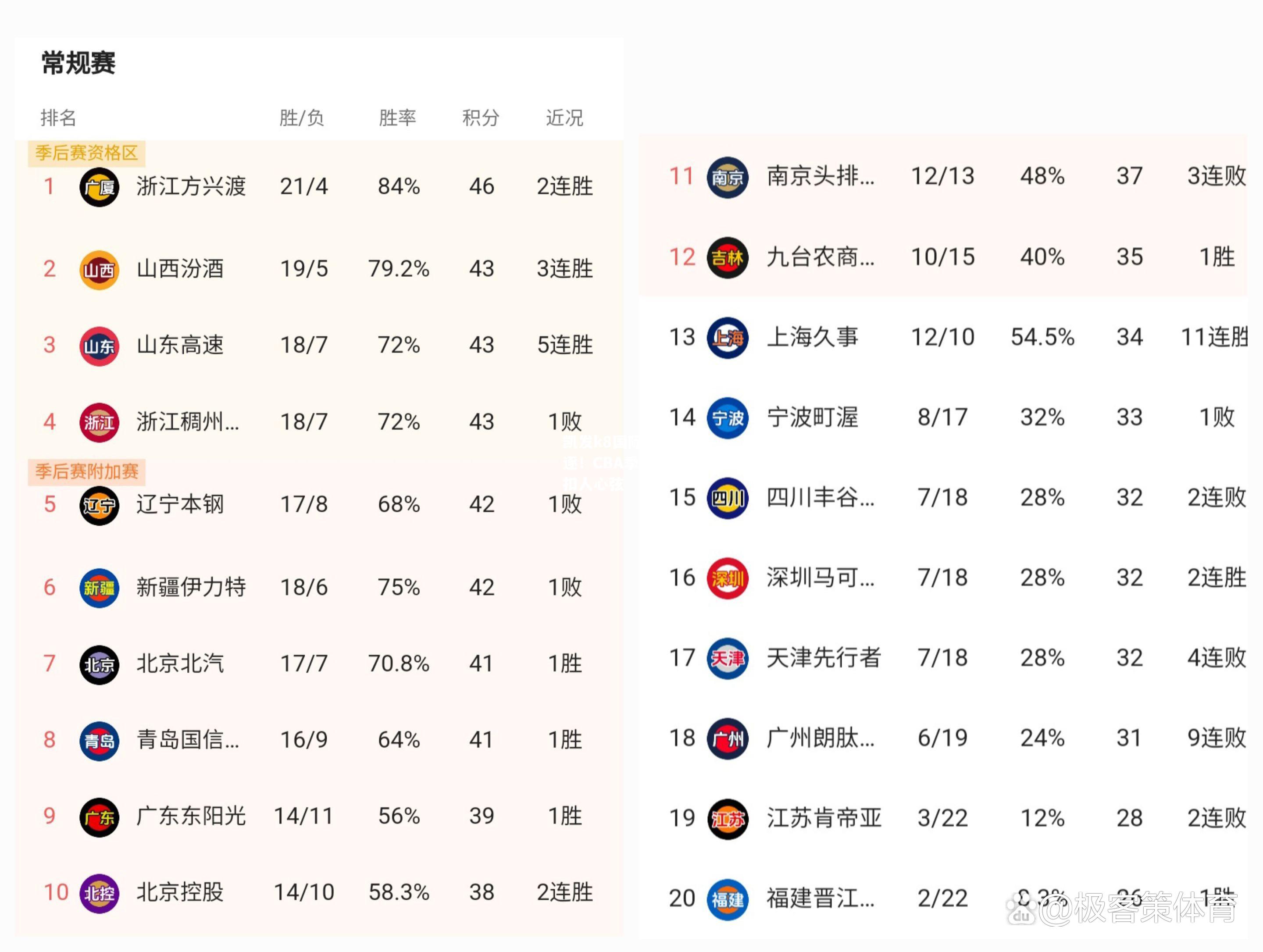 激烈角逐！CBA季后赛战况扣人心弦